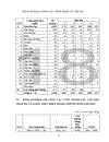 Nghiên cứu thống kê lao động tại công ty cổ phần pin Hà Nội giai đoạn 1999-2006