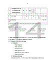 Công tác kế toán Nguyên vật liệu - Công cụ dụng cụ tại Công ty CP Thương mại & Xây dựng - Cơ khí - Điện tự động hoá Comeeco.