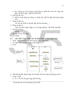 Công nghệ cms