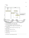 Công nghệ cms