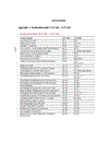 An analysis of key changes in UCP 600 compared to UCP 500 and Recommendations for better application