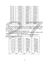 Bằng phương pháp chuyển tuổi(phương pháp thành phần) hãy dự báo dân số và xác định dân số trong độ tuổi lao động Việt Nam đến năm 2010.