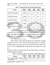 Kế hoạch phát triển du lịch Nghệ An thời kỳ 2006-2010