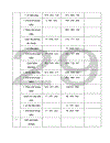 Nghiên cứu tổ chức hạch toán kế toán tại chi nhánh miền bắc – Tổng công ty công trình giao thông