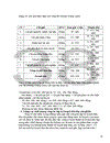 Thực Trạng hoạt động tiêu thụ sản phẩm than cám 5 tại công ty TNHH một thành viên than mạo khê - TKV.