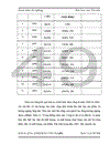 Một số giải pháp nhằm nâng cao chất lượng sản phẩm sứ Thanh Trì góp phần nâng cao uy tín của Công ty trên thị trường khu vực và quốc tế