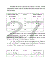 Vận dụng một số phương pháp thống kê phân tích năng suất lao động và các nhân tố ảnh hưởng của công ty Cổ phần Bắc Nam