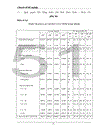 Thực trạng và một số giải pháp cơ bản phát triển nguồn nhân lực phục vụ công nghiệp hoá và hiện đại hoá của tỉnh Nam Định hiện nay