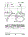 Phương hướng hoàn thiện công tác kế toán bán hàng tại Công ty cổ phần Nông sản Bắc Ninh