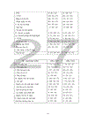 Một số biện pháp nâng cao hiệu quả sản xuất kinh doanh tại Trung tâm giống cây trồng Hưng Yên