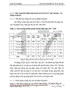 Mở rộng thanh toán không dùng tiền mặt tại NHTMCP công thương - chi nhánh Đông HÀ NỘI