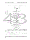 Hoàn thiện hệ thống Quản lý chất lượng theo tiờu chuẩn ISO 9001