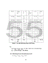 Công nghệ sản xuất MTBE