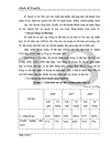 Một số giải pháp nâng cao hiệu quả sử dụng vốn kinh doanh tại Ngân hàng Nông nghiệp và phát triển nông thôn chi nhánh Hà Tây