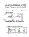 Quy hoạch sử dụng đất đai xã Phú Thị giai đoan 2003 - 2010