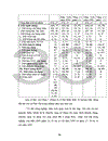 Quy hoạch sử dụng đất đai xã Phú Thị giai đoan 2003 - 2010