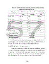 Quy hoạch sử dụng đất đai xã Phú Thị giai đoan 2003 - 2010