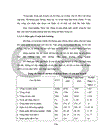 Quy hoạch sử dụng đất đai xã Phú Thị giai đoan 2003 - 2010