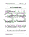 Một số giải pháp nâng cao hiệu quả sử dụng vốn lưu động tại Công ty điện tử Hà Nội