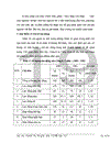 Vốn và các phương hướng biện pháp nâng cao hiệu quả sử dụng vốn tại Công ty In Công Đoàn Lời mở đầu Chương I