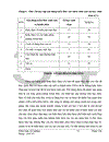 Thực trạng nhu cầu chăm sóc giáo dục SKSS của học sinh THPT tại trường THPT Trương Định - Hoàng Mai - Hà Nội