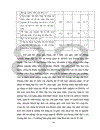 Biện pháp quản lý hoạt động dạy học ở trường tiểu học của Phòng Giáo dục huyện Yên Lạc, tỉnh Vĩnh Phúc