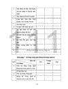 Một số biện pháp quản lý chuyên môn của hiệu trưởng trường Cao đẳng nông lâm Bắc Giang