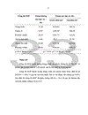 Nghiên cứu nồng độ B- type Natriuretic Peptide huyết tương của bệnh nhân trưởng thành suy tim mạn tính