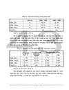 Một số biện pháp phát triển công nghiệp nông thôn từ nay đến năm 2010