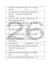 Quản lý nguồn vốn hỗ trợ phát triển chính thức ODA trên địa bàn tỉnh Thanh Hóa từ năm 2005 2007 và giải pháp cho những năm tiếp theo