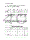 Một số biện pháp quản lý nhằm nâng cao chất lượng thiết kế tại công ty Tư Vấn và Xây Dựng Thuỷ Lợi 1