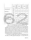 Thực trạng xây dựng và phát triển thương hiệu ở VDC những năm vừa qua