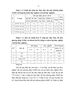 Biện pháp quản lý hoạt động giáo dục đạo đức cho học sinh ở trường THCS Chu Văn An Quận Tây Hồ TP Hà Nội