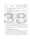 Đầu tư trực tiếp của Trung Quốc vào Việt Nam giai đoạn 2001 2009 Thực trạng và giải pháp