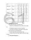 Đặc điểm tình hình sản xuất kinh doanh của Công ty Dệt May Hà Nội