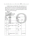 Tổ chức hạch toán chi phí sản xuất và tình giá thành tại công ty TNHH đầu tư và xây dựng Thành Long 1