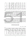 Một số biện pháp thúc đẩy thị trường nhà đất