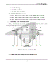 Kỹ thuật truyền dẫn đồng bộ SDH ứng dụng kỹ thuật truyền dẫn SDH vào mạng cáp quang Hà Nội 1