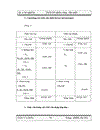 Nghiên cứu xúc tác oxy hóa metanol thành formaldehit