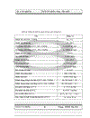 Nghiên cứu xúc tác oxy hóa metanol thành formaldehit