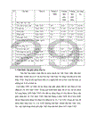 Những biện pháp cơ bản thu hút vốn đầu tư trực tiếp nước ngoài FDI đáp ứng yêu cầu phát triển kinh tế Việt Nam trong kế hoạch 5 năm 2001 2005