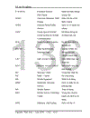 Công nghệ CDMA