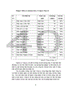 Một số biện pháp cơ bản nhằm hoàn thiện công tác trả lương theo sản phẩm ở Công ty May 10