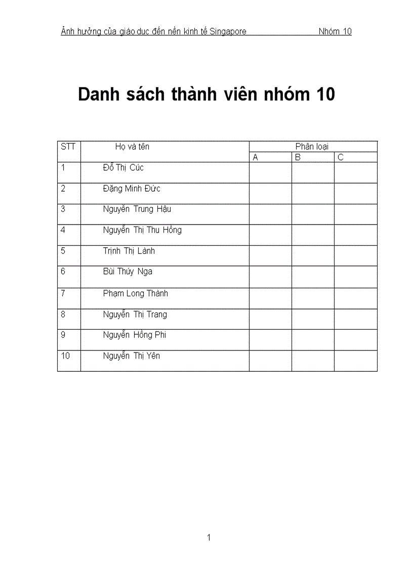 Ảnh hưởng của giáo dục đến nền kinh tế Singapore Nhóm