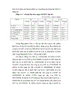 Phương hướng và các biện pháp nâng cao hiệu quả sử dụng vốn tại công ty dược phẩm thiết bị y tế Hà Nội