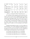 Biện pháp bảo đảm bằng thế chấp bảo lãnh bằng bất động sản trong Ngân hàng Nông nghiệp và Phát triển Nông thôn huyện Gia Lộc 1