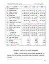 Một số giải pháp chủ yếu nhằm nâng cao chất lượng công tác thẩm định dự án vay vốn đối với nhóm khách hàng Doanh nghiệp lớn tại phòng Khách hành số 1 Ngân hàng Công thương Ba Đình