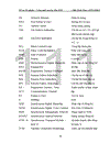 Công nghệ truyền dẫn SDH