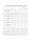 Vốn SXKD và các biện pháp nâng cao hiệu quả sử dụng vốn SXKD tại Công ty xây lắp và cơ khí cầu đường