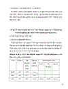 Đầu tư trực tiếp nước ngoài với sự nghiệp công nghiệp hoá hiện đại hoá ở nước ta 1